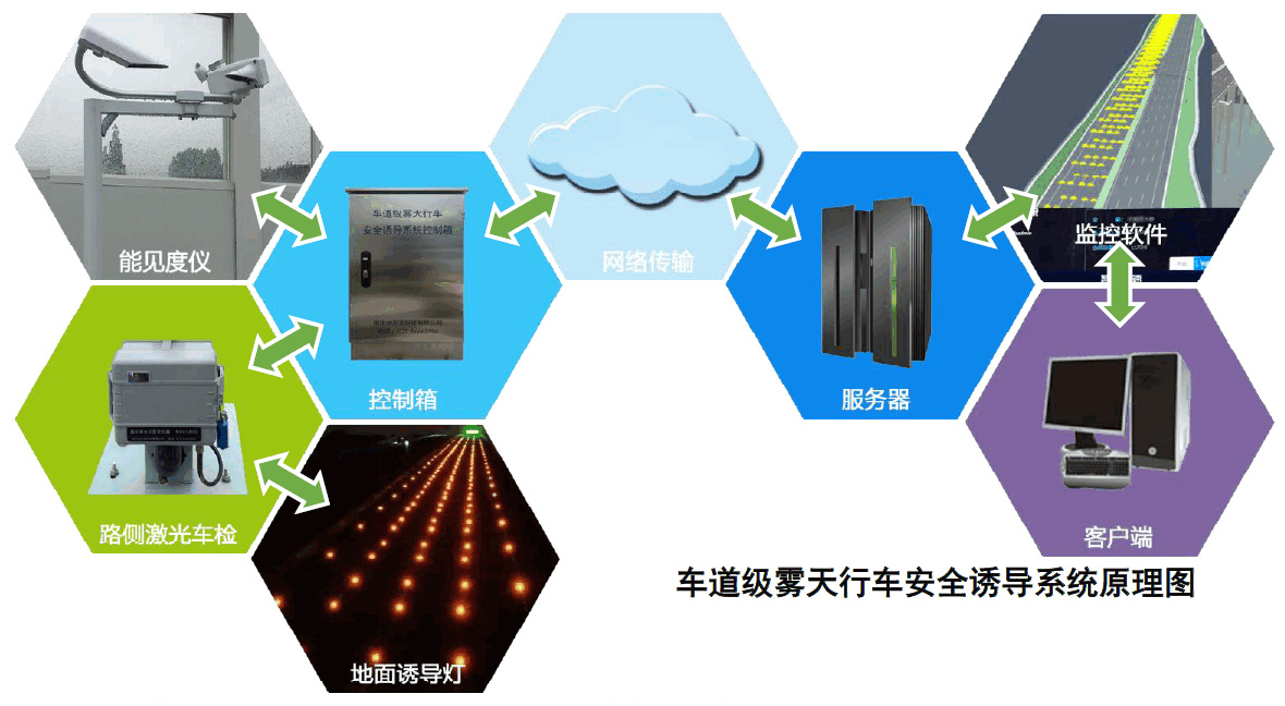 雾天诱导系统原理图.jpg