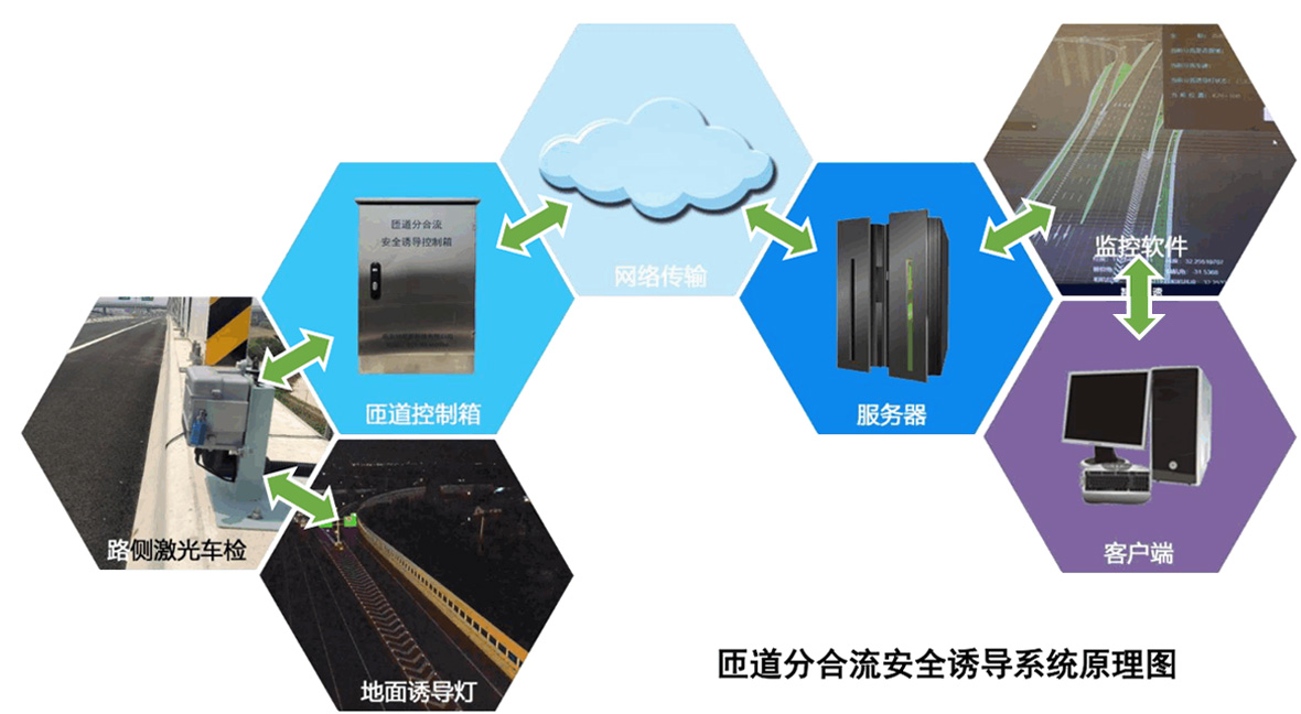 匝道分合流系统原理图.jpg